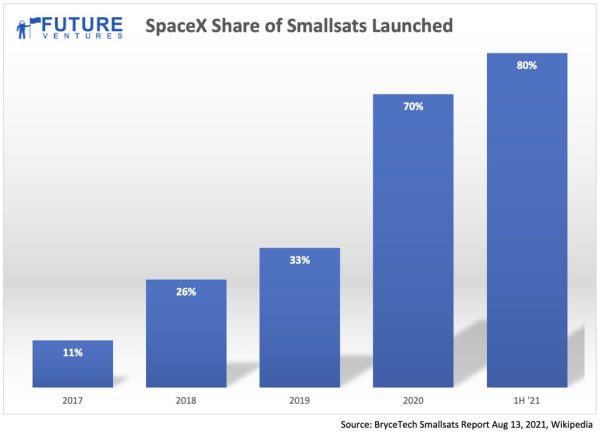 SpaceX Starship orbit: Proven success in major test