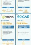 Korea startup funding